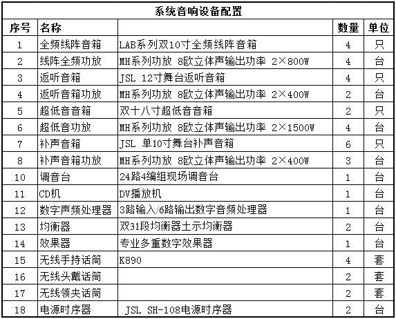 专业茄子视频黄色片音响系统方案配置清单